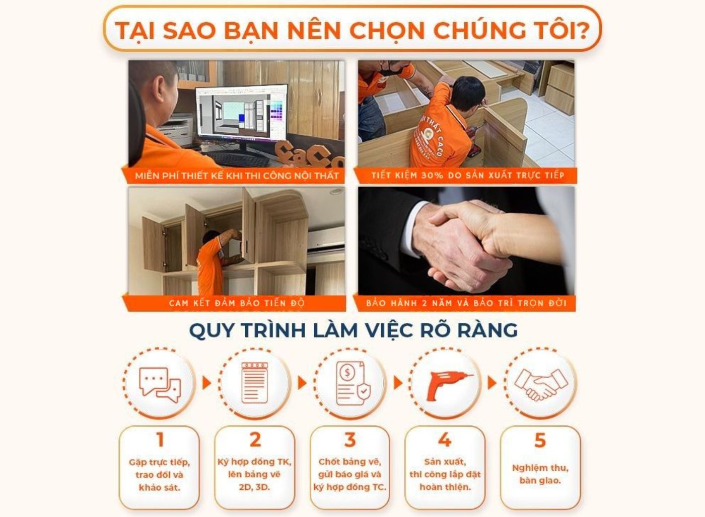 Quy trình làm việc chuyên nghiệp và nhanh chóng