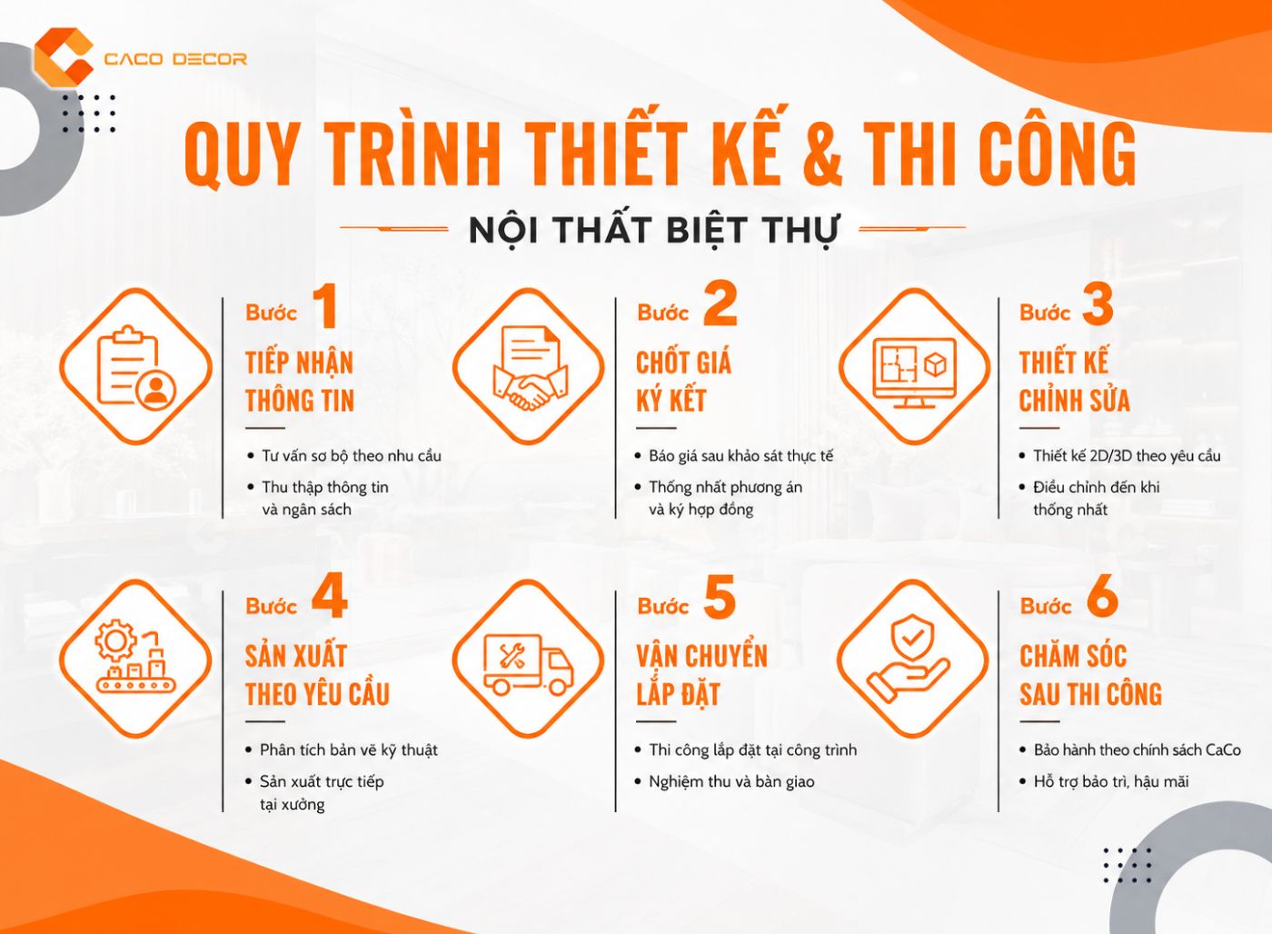 Quy trình và thời gian thi công nội thất biệt thự tại Nội Thất CaCo