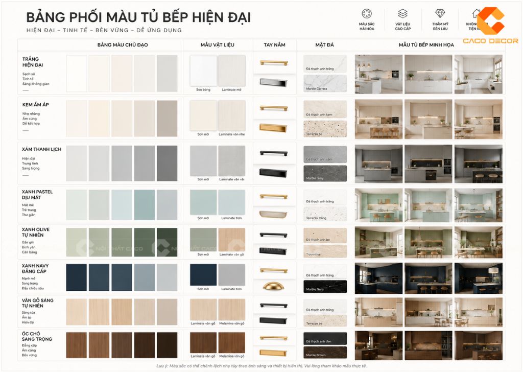 Tủ Bếp Màu Gì Đẹp? Gợi Ý 6 Màu Sắc Bếp Đẹp Hiện Đại 2026 1