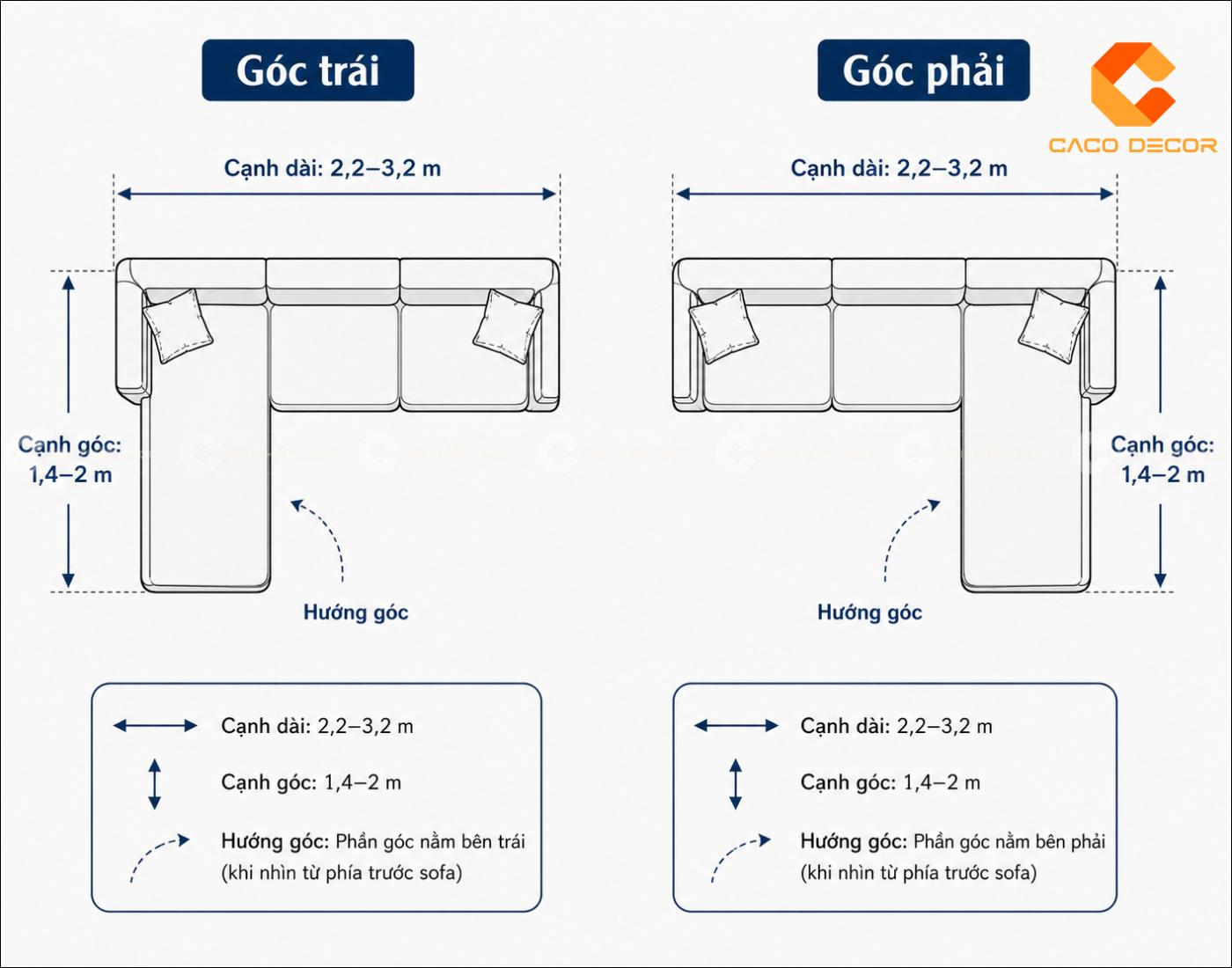 Kích thước sofa góc chữ L cho phòng khách