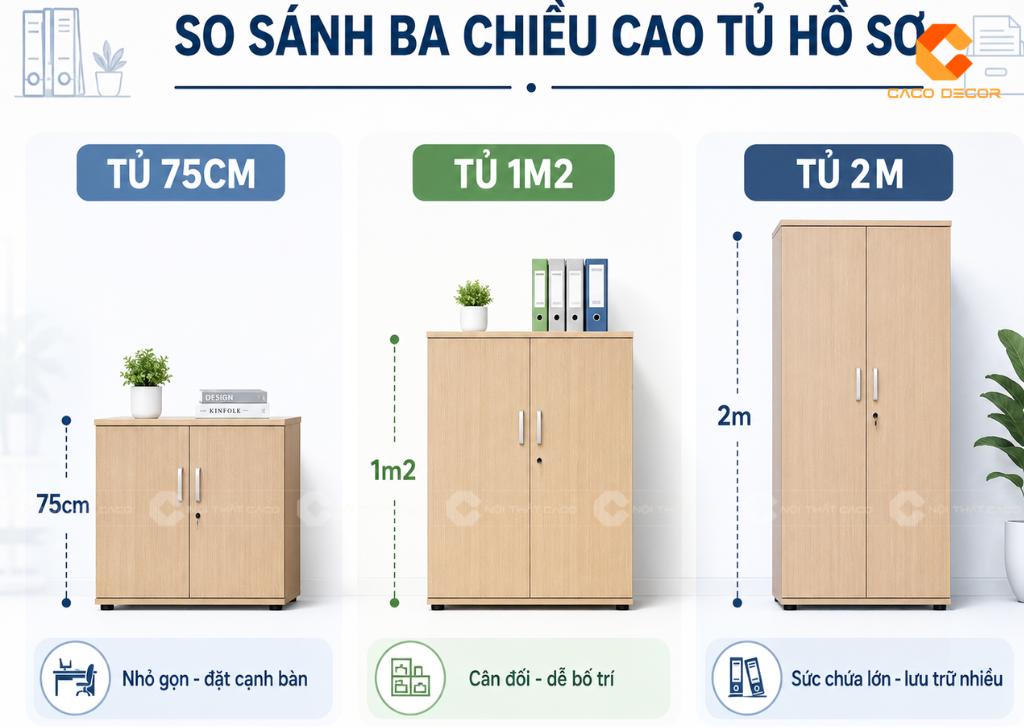 Tủ Hồ Sơ Cao 75cm, 1m2 Hay 2m? Nên Chọn Loại Nào? 24