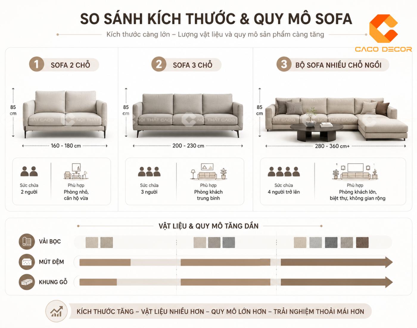 So sánh kích thước và số lượng chỗ ngồi của sofa