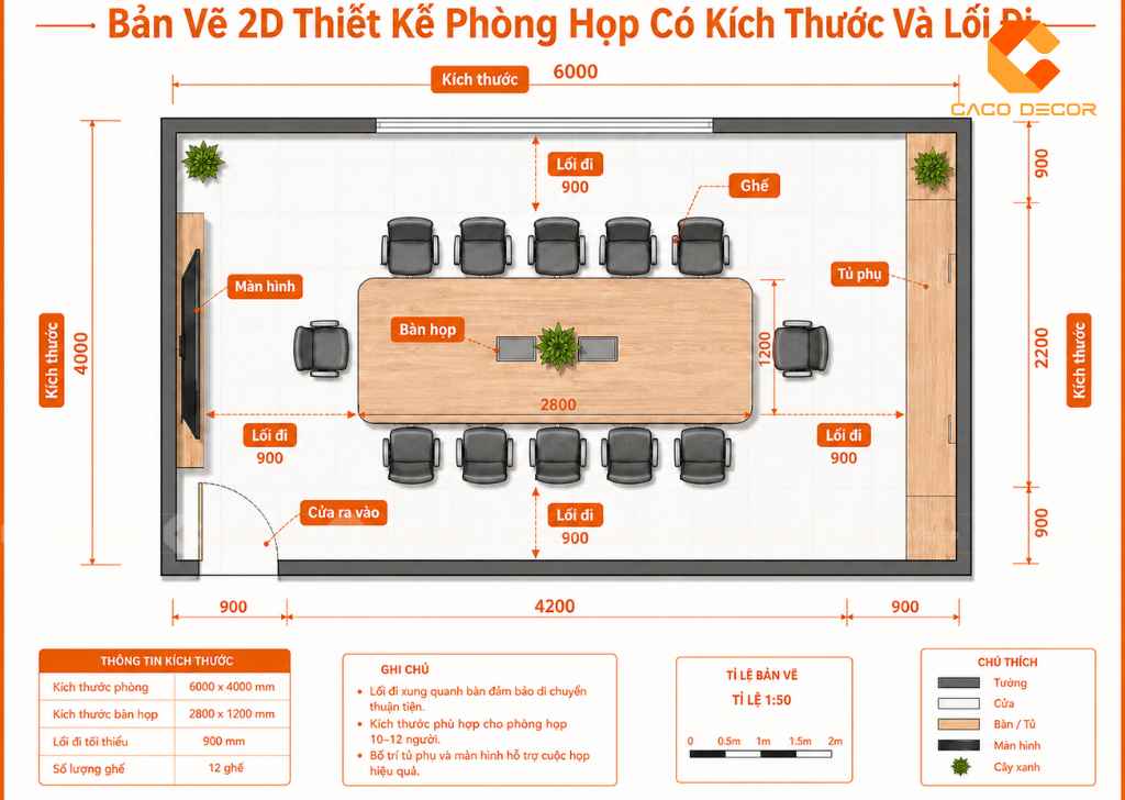  TOP 10 Kiểu Setup Phòng Họp Khoa Học, Phù Hợp Từng Nhu Cầu  1