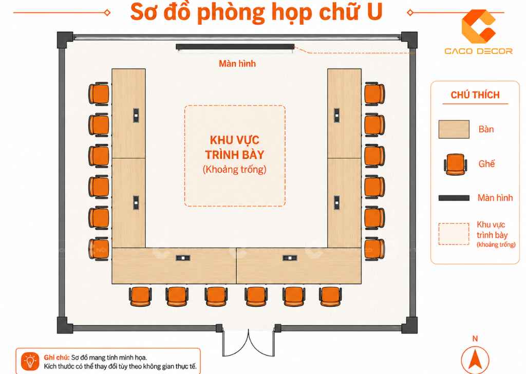  TOP 10 Kiểu Setup Phòng Họp Khoa Học, Phù Hợp Từng Nhu Cầu  18