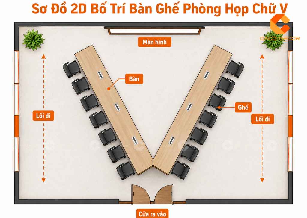  TOP 10 Kiểu Setup Phòng Họp Khoa Học, Phù Hợp Từng Nhu Cầu  15