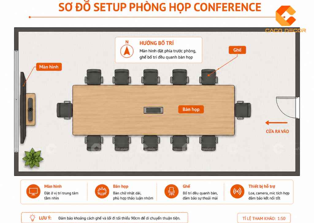  TOP 10 Kiểu Setup Phòng Họp Khoa Học, Phù Hợp Từng Nhu Cầu  21
