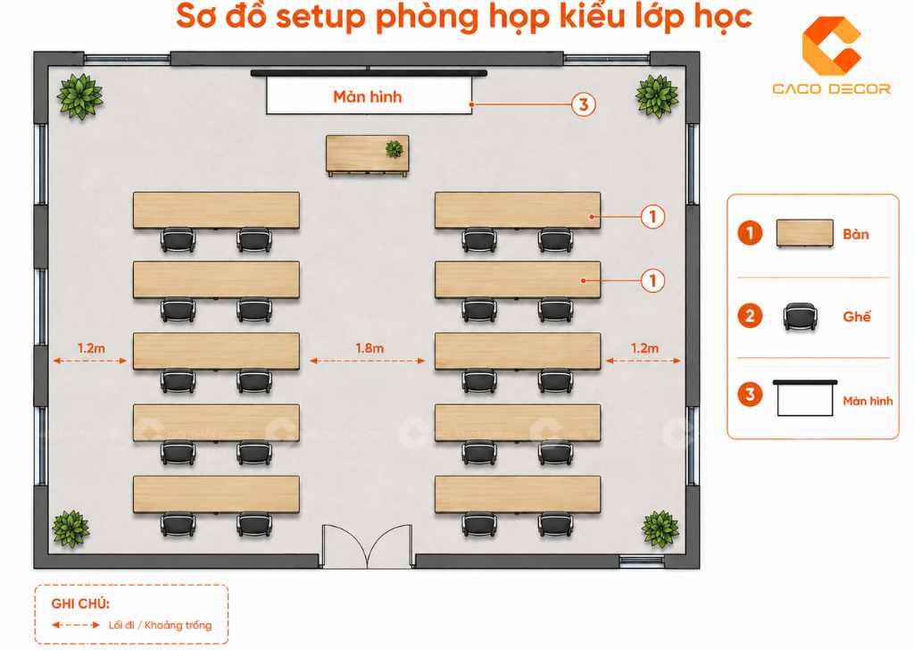  TOP 10 Kiểu Setup Phòng Họp Khoa Học, Phù Hợp Từng Nhu Cầu  9