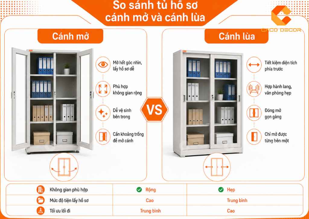 So sánh tủ hồ sơ cánh kính mở và cánh kính lùa