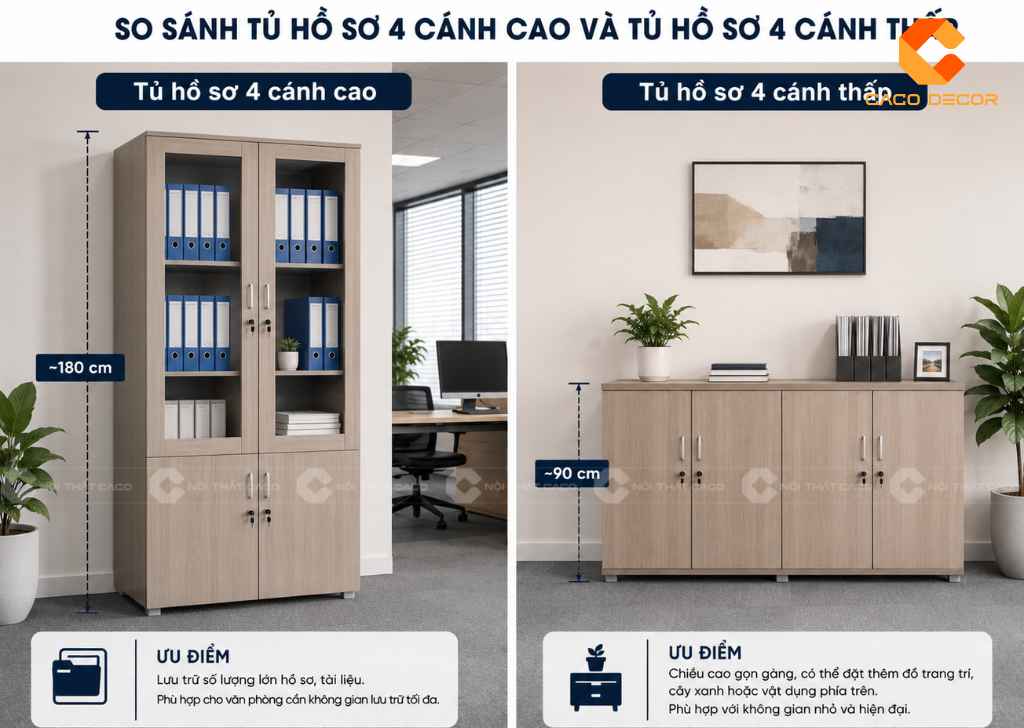  Văn Phòng Nhiều Tài Liệu? Có Nên Chọn Tủ Hồ Sơ 4 Cánh? 16